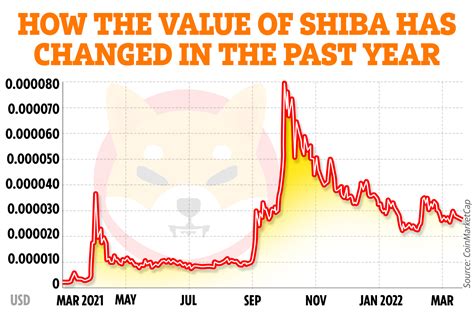 Shiba Inu price today, SHIB to USD live price, .